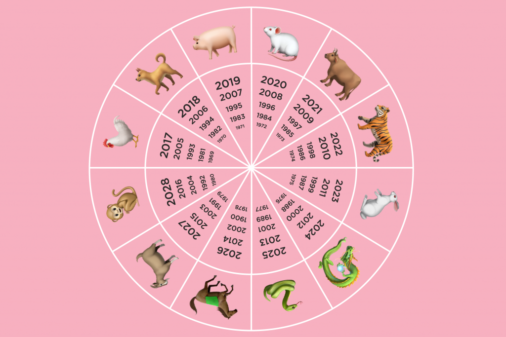 Qué animal eres según el horóscopo asiático? | MiiN Cosmetics