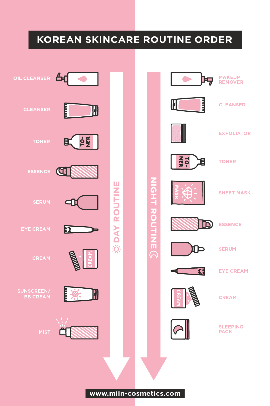 rutina-coreana-de-d-a-vs-de-noche-qu-diferencias-hay-miin-cosmetics